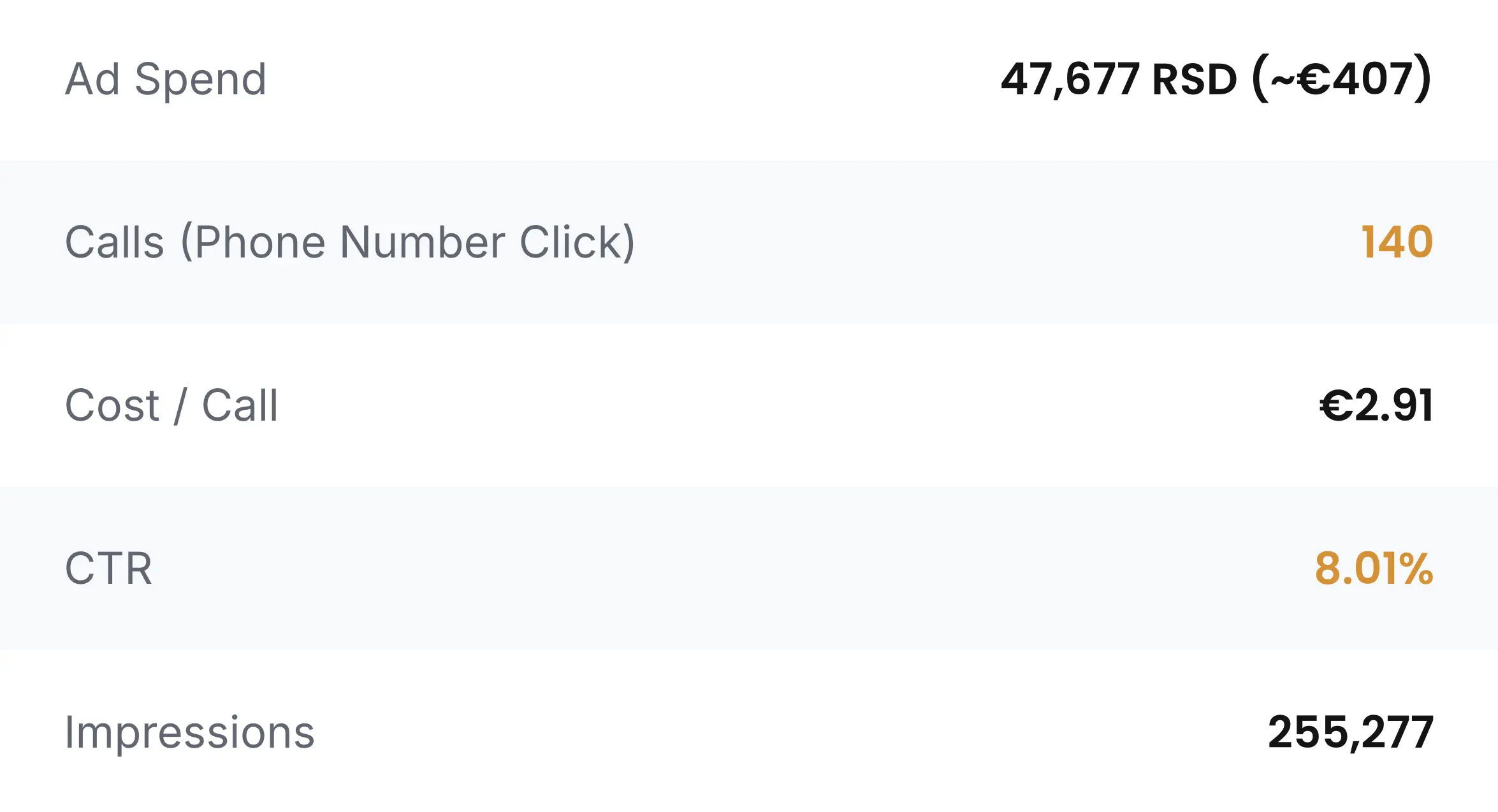 google_calls google_calls_ap